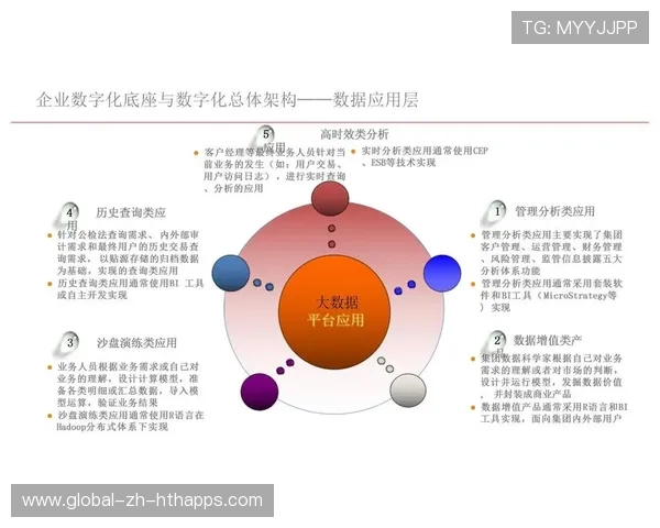 新闻中心亮点回顾数字化转型实践成果持续优化用户体验,数字化转型宣传主题 新闻中心亮点回顾数字化转型实践成果持续优化用户体验,数字化转型宣传主题