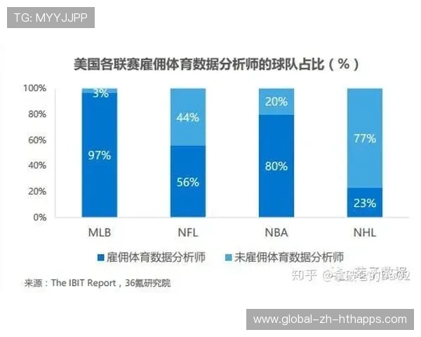 联赛数据分析公司入驻，技术赋能教练决策，cba数据分析师招聘