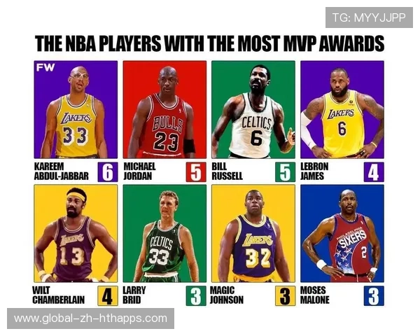 谁会获得常规赛MVP？热门候选一览！，获得常规赛mvp最多的球员