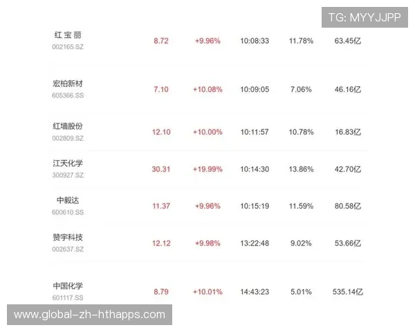 长江存储股改完成，资本链条背后藏玄机，长江存储概念股名单