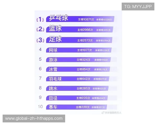 运动员获得最佳人气奖 粉丝投票热烈，2021最佳运动员